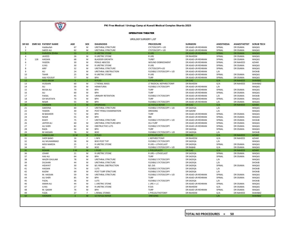 Urology Surgery List Urology Surgery List